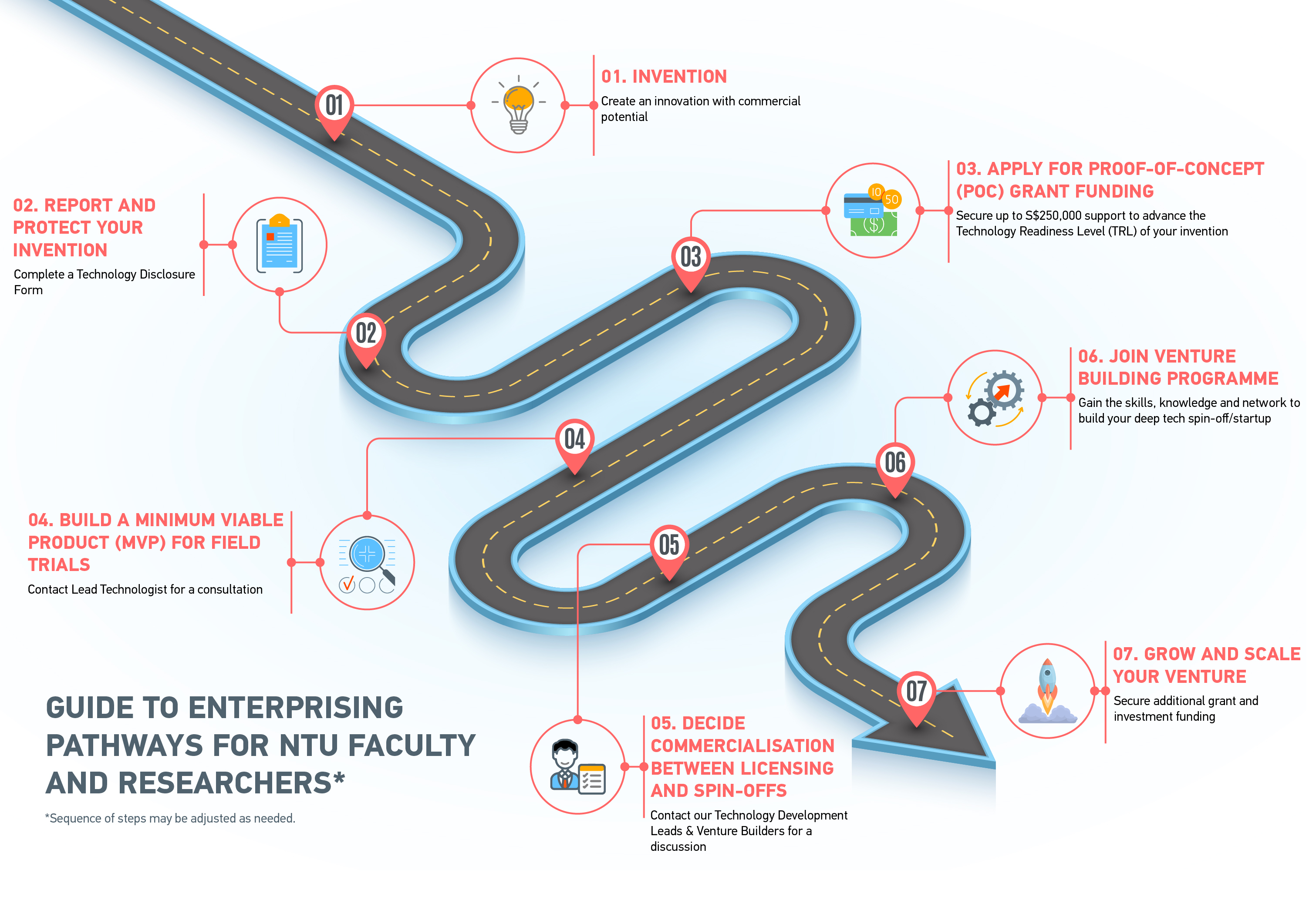 Roadshow Roadmap