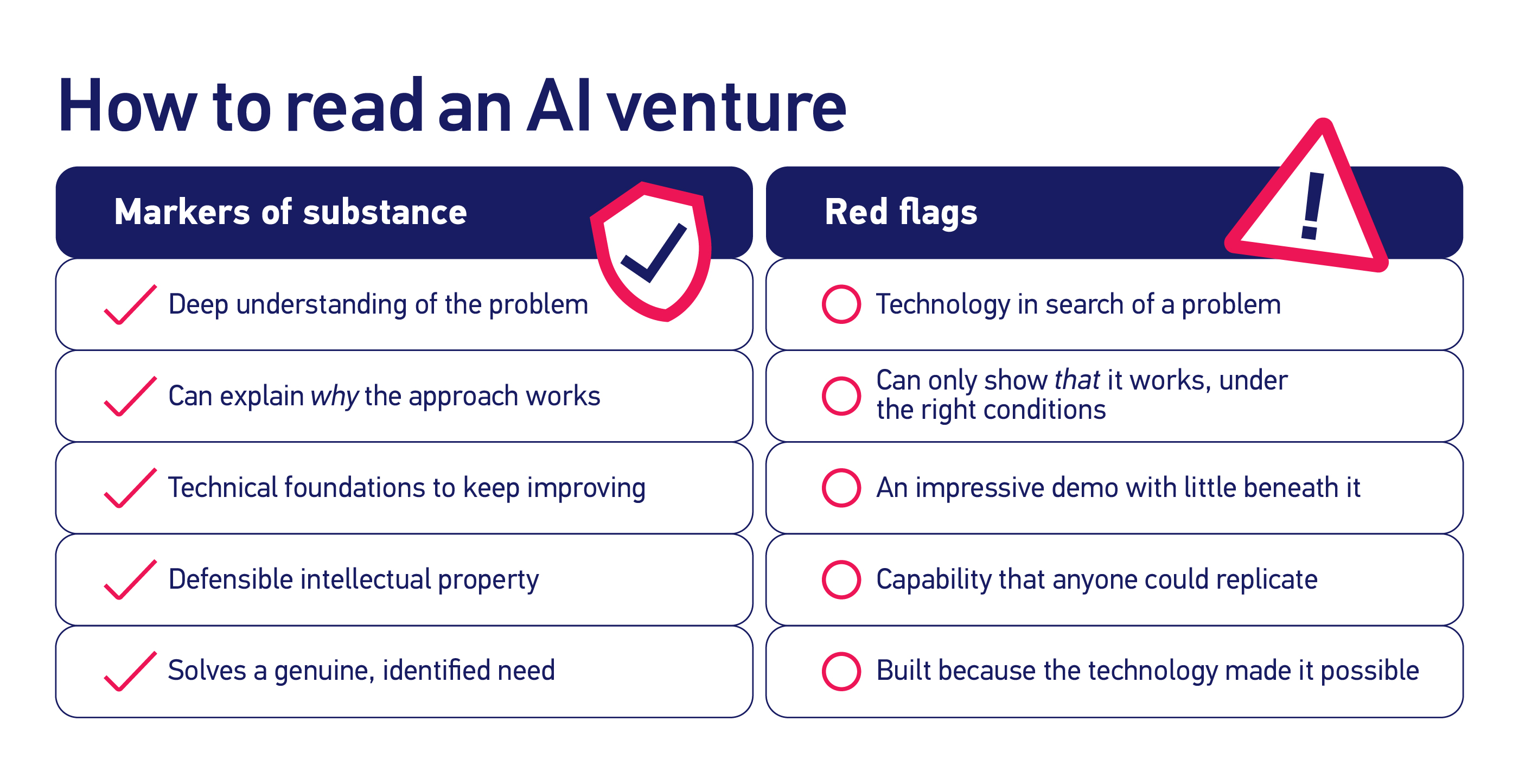 How to read an AI venture