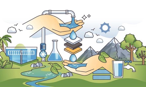 Osmosis Process