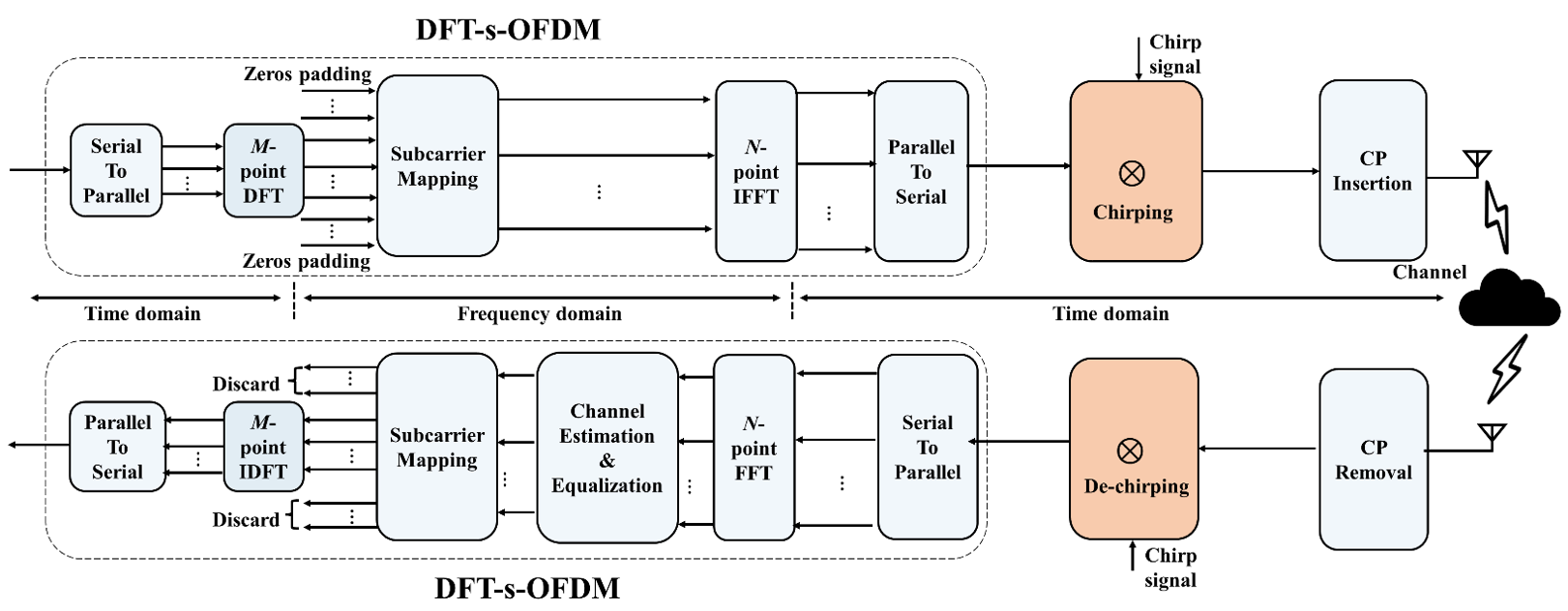 block diagram