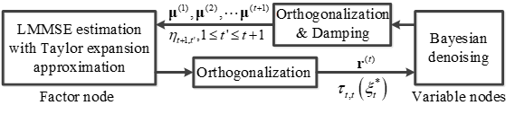 Proposed memory AMP