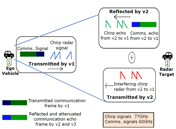 radar sensing