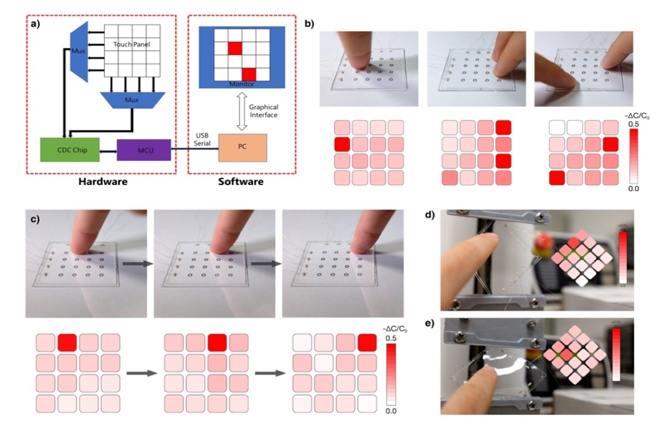 Figure 1: Stretchable Touch Sensors
