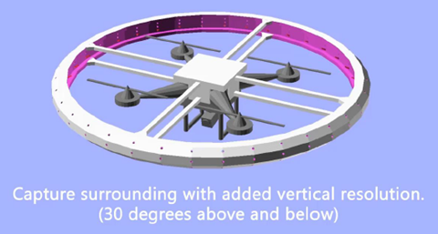 Figure 2: Application on drone.