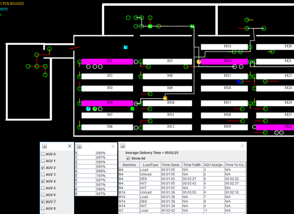 Figure 1: Dynamic task management, battery recharge management, and path planning.