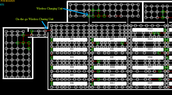 Figure 2: Optimised charging unit and on-the-go location.