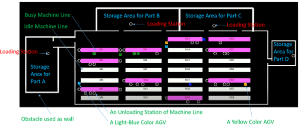 Figure 1: Factory layout example (in simulation).