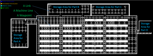 Figure 2: Factory layout example (before simulation).