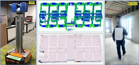 Figure 1: Data collection by robotic LiDAR or human with backpack device; Point cloud data and 3D modelling using in-house developed software algorithms.