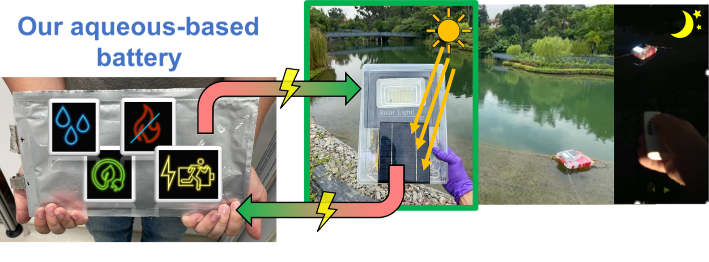 Figure 1: Rainwater-based aqueous electrolyte for rechargeable energy storage systems
