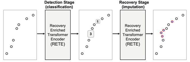 Figure 1: Pipeline illustration of the framework.