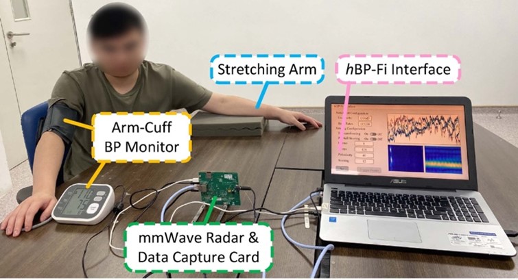 Figure 2: Experiment setup with all devices exhibited. The wearable device is only meant for collecting the ground truth, so as to validate hBP-Fi’s performance.