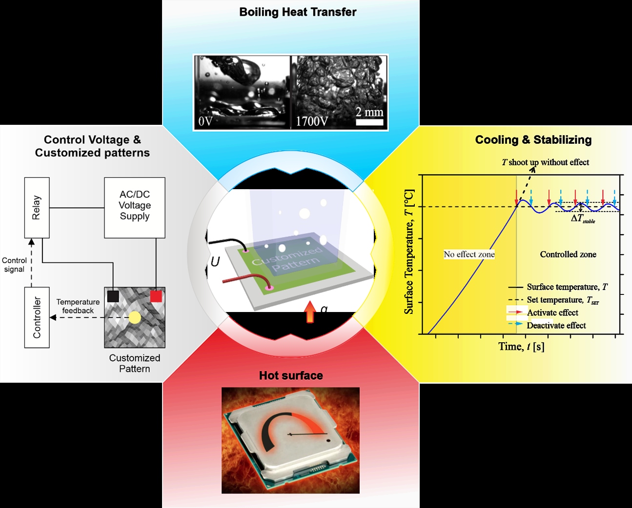 Figure 1: Overview of the groundbreaking thermal management system.