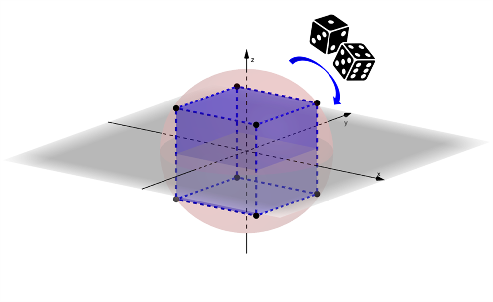 Figure 1: The codebook of RaBitQ is a randomly rotated hypercube.