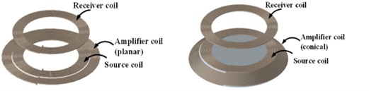 Figure 1: Coil structures of the wireless power transmitters with [Left] planar amplifier coil and [Right] conical amplifier coil. 