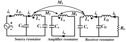 Figure 2: Equivalent circuit of a typical wireless power transfer system with the invented transmitter.