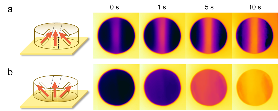 Figure 3: Schematics and infrared images of top surface of the thermal rectification material when heated from bottom surface. a) The convergent state showing temperature focalisation. b) The divergent state showing almost homogeneous heat distribution. 