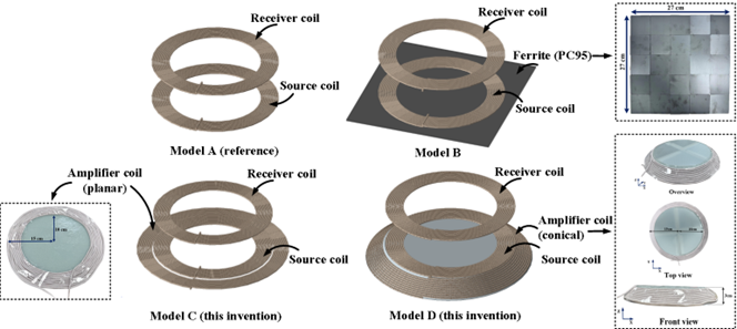 Figure 3: Structures of the four models used for practical comparisons. 