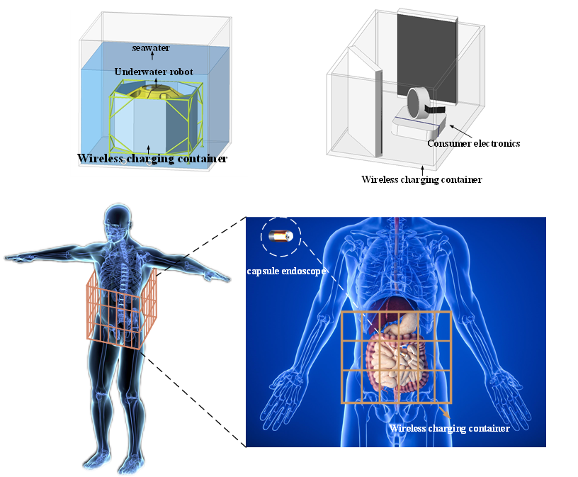 Figure 4: Potential applications of cubic wireless charging container. 