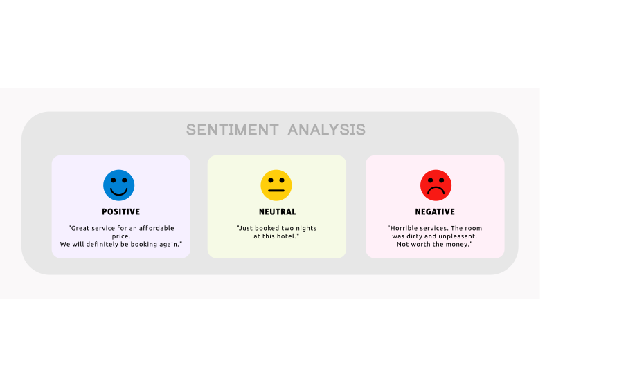 Sentiment Analysis Illustration