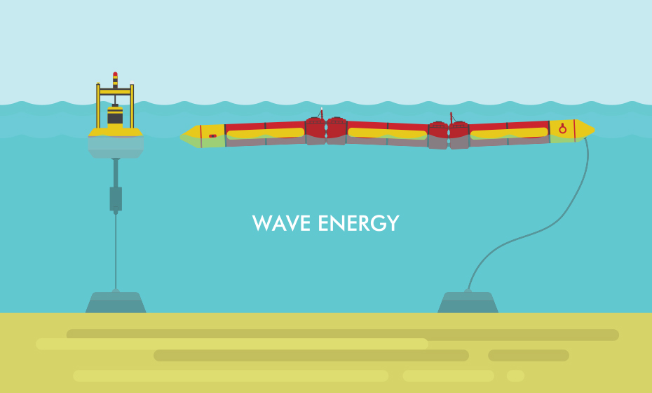 Wave Power Plant