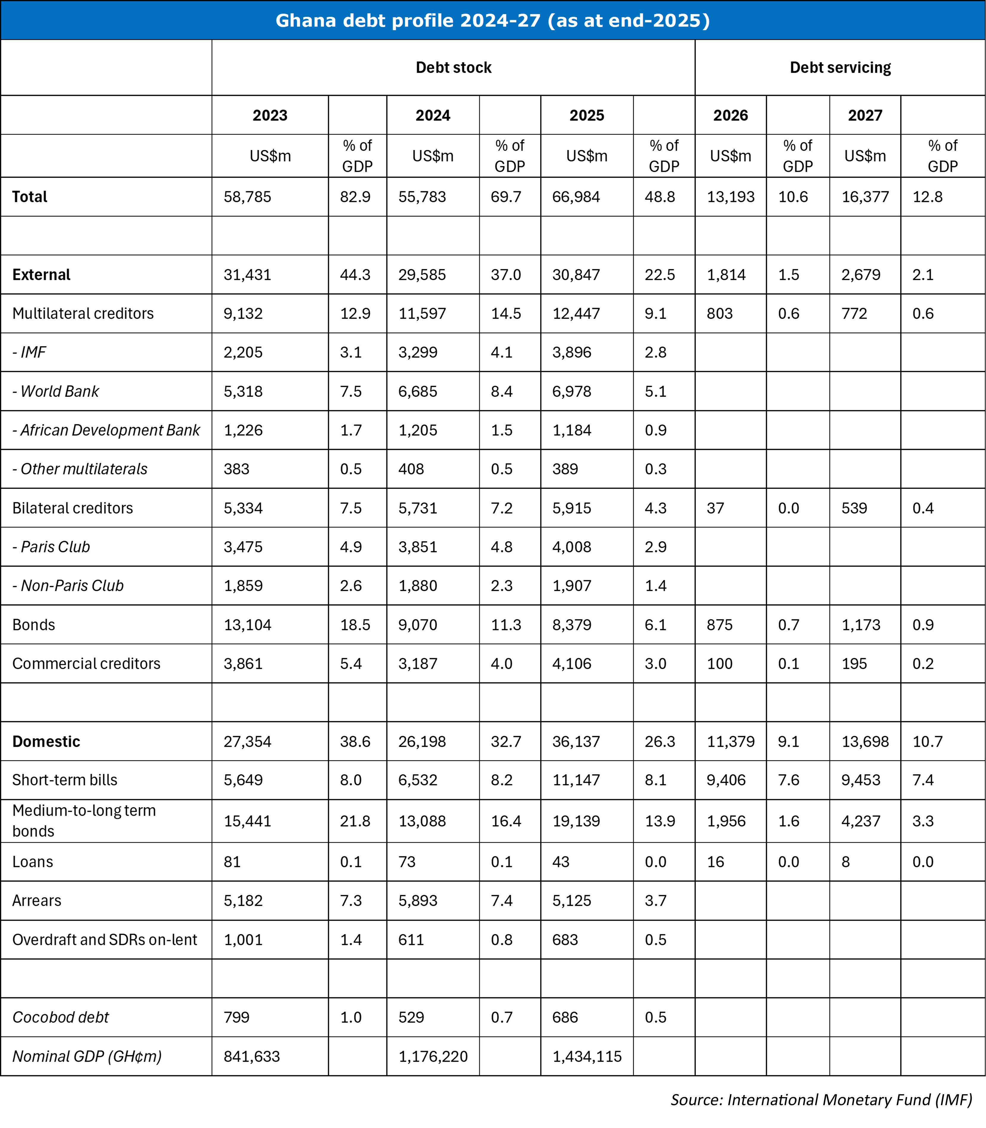 appendix copy