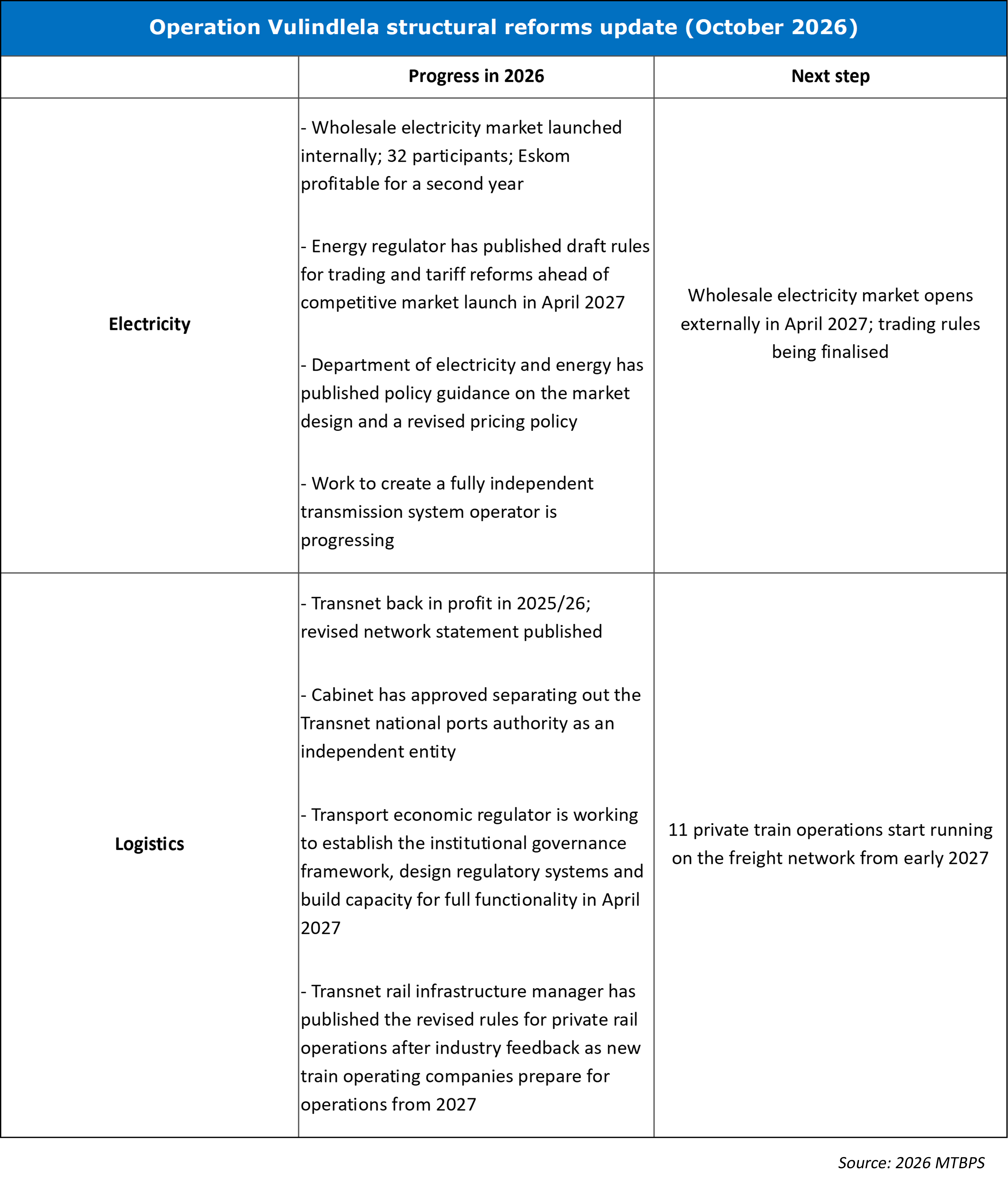 table2 copy