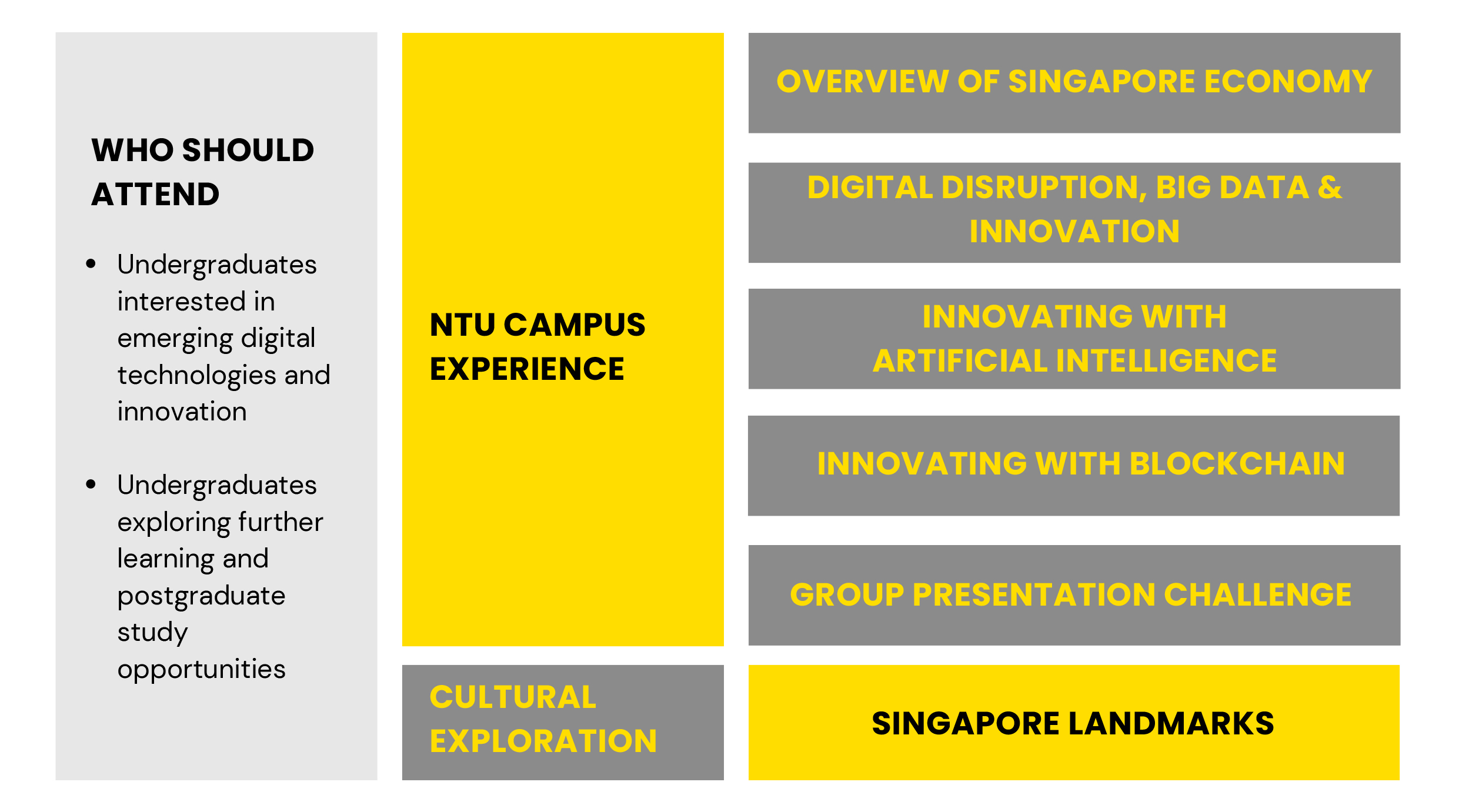 Programme Itinerary
