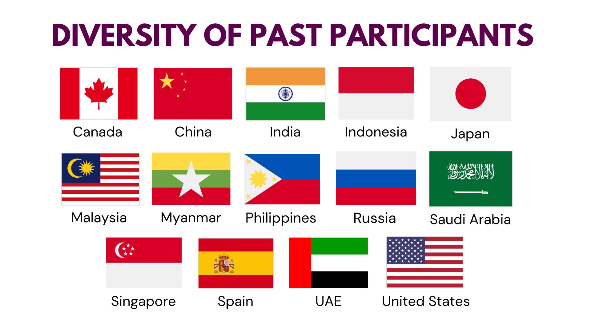 FEP Diversity
