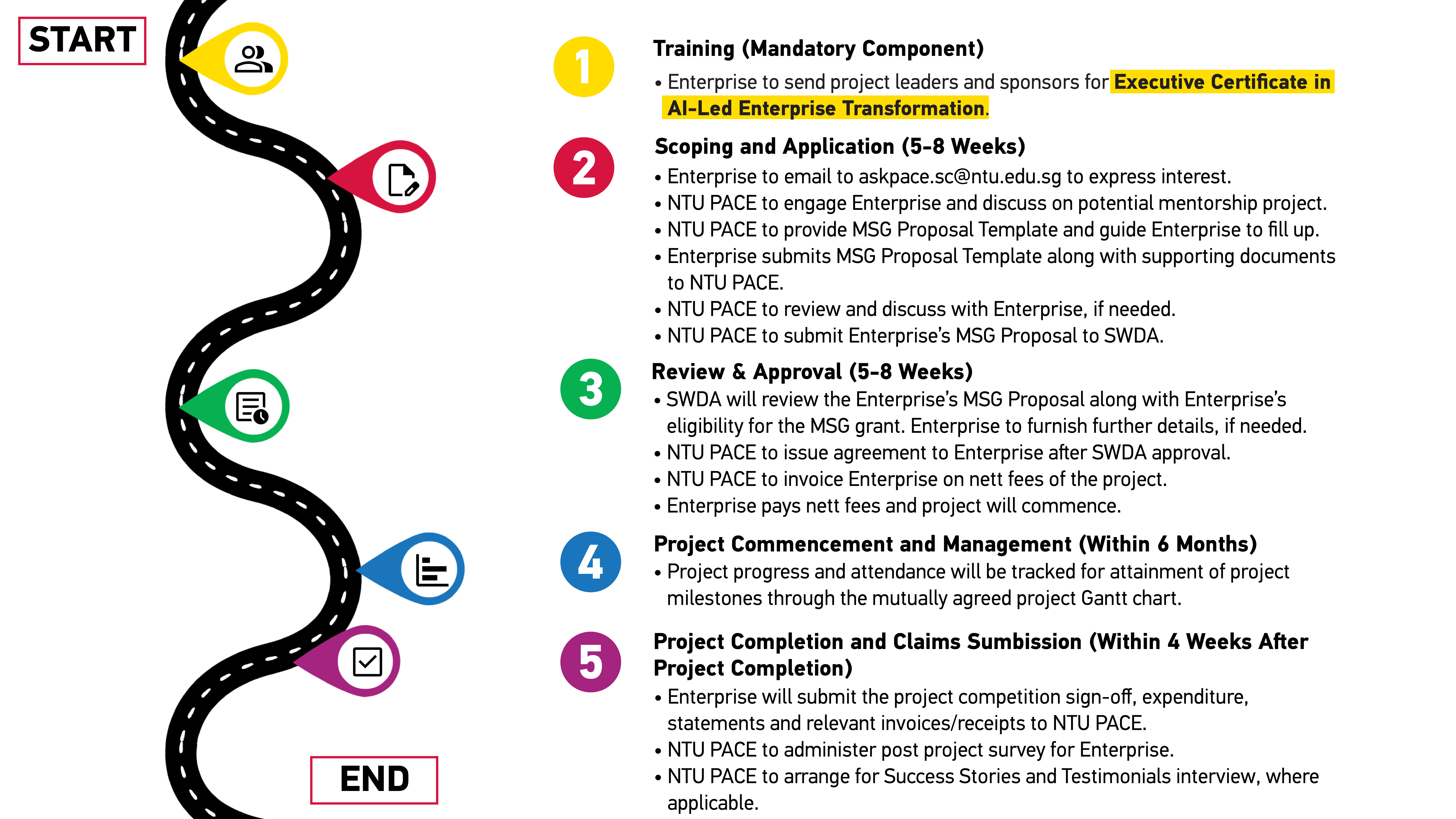 MSG 2x2 infographics