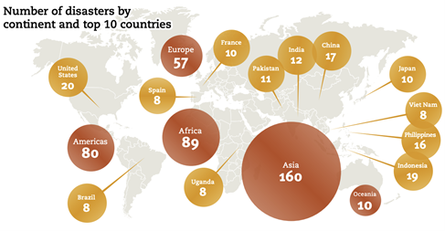 Natural disasters in Asia