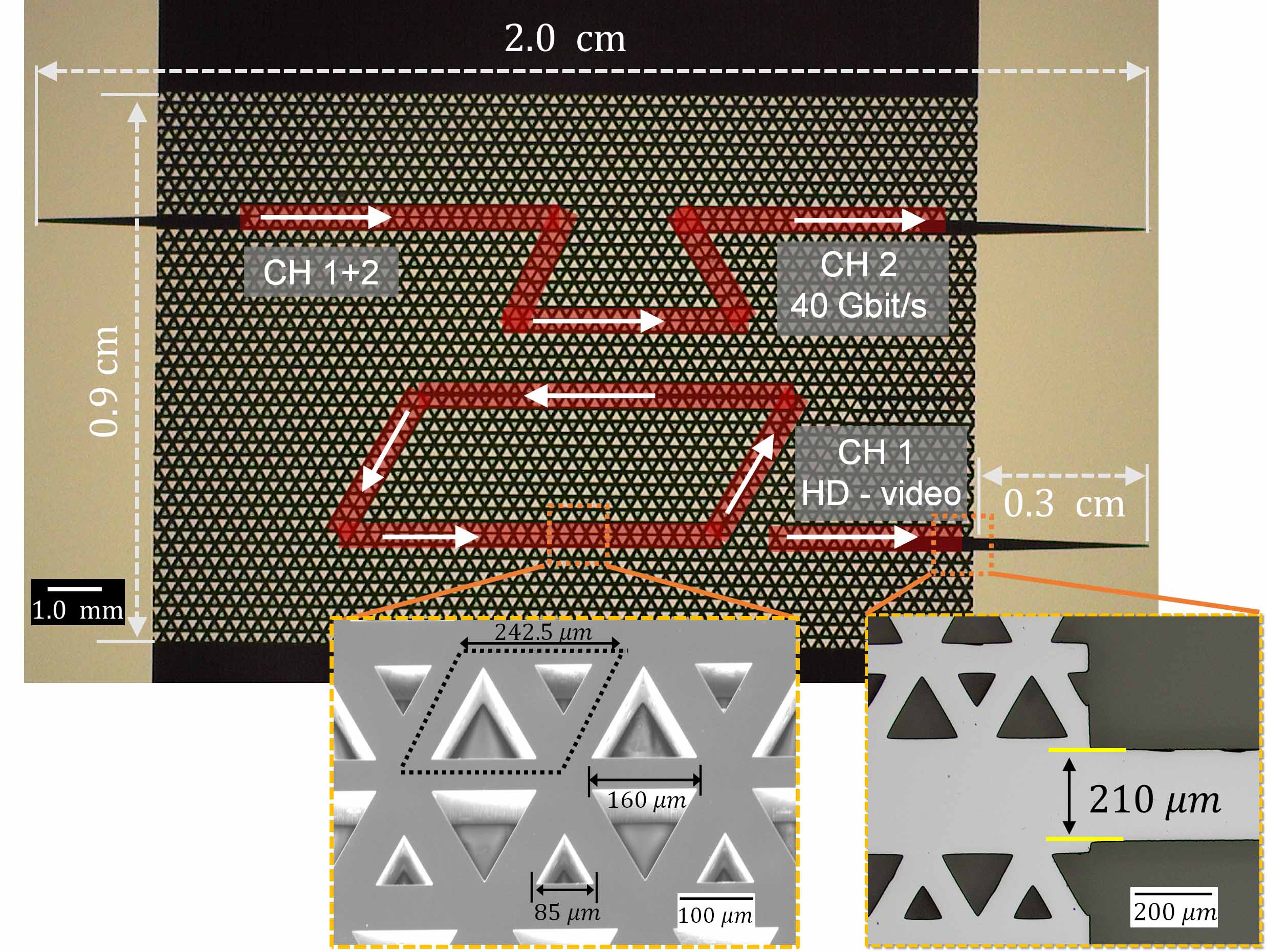 Silicon chip for channel isolation