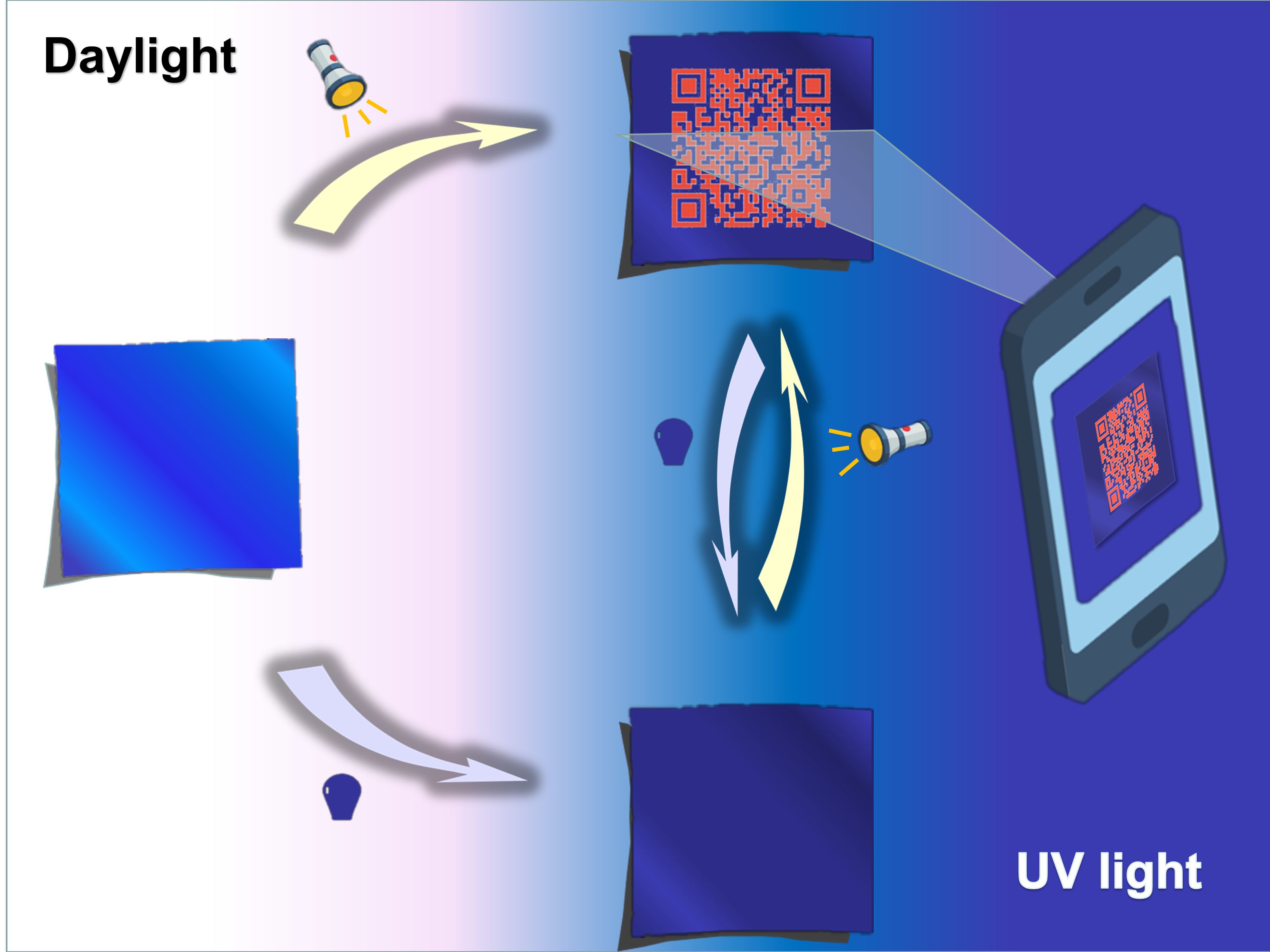 Smart materials