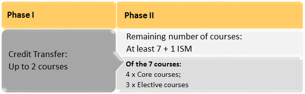 1. CoE- Logistics