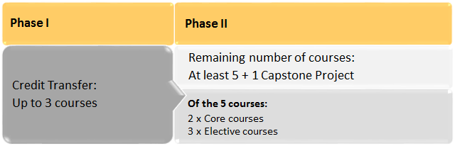 3. CoHASS-MPA