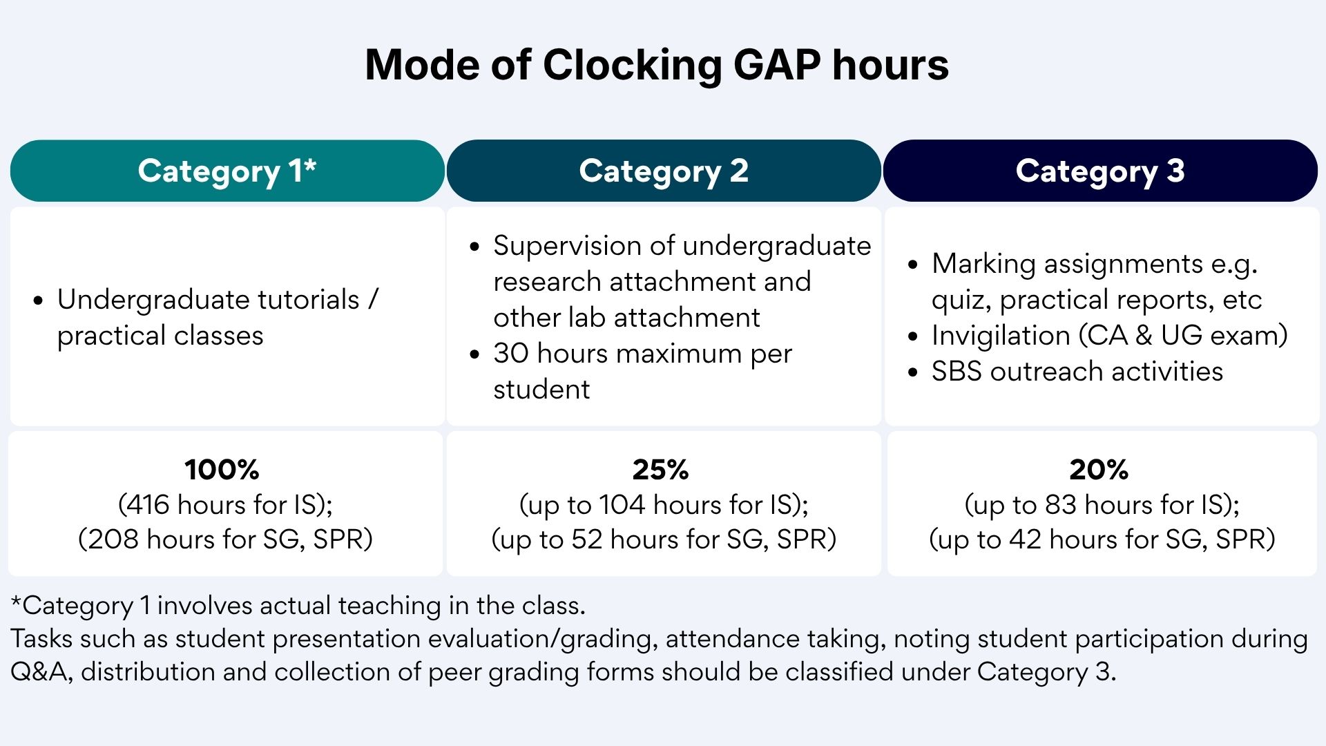 GAP hours GAP hours