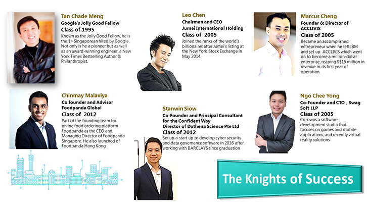 Tan Chade Meng, Leo Chen, Marcus Cheng, Chinmay Malaviya, Stanwin Siow, Ngo Chee Yong
