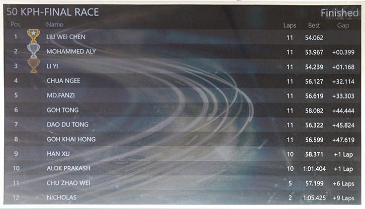 The Champions for 50KPH final race, 1st – Ast/P Liu Weichen, 2nd – Ast/P Mohamed Sabry, 3rd – Ast/P Li Yi.