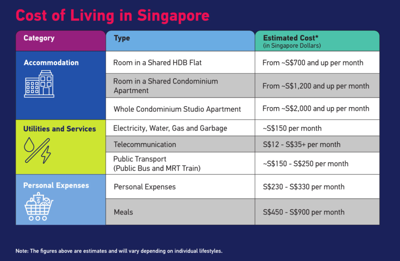 Cost of Living