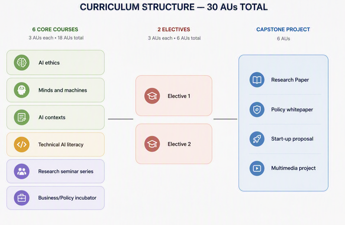 MAIES Curriculum Structure