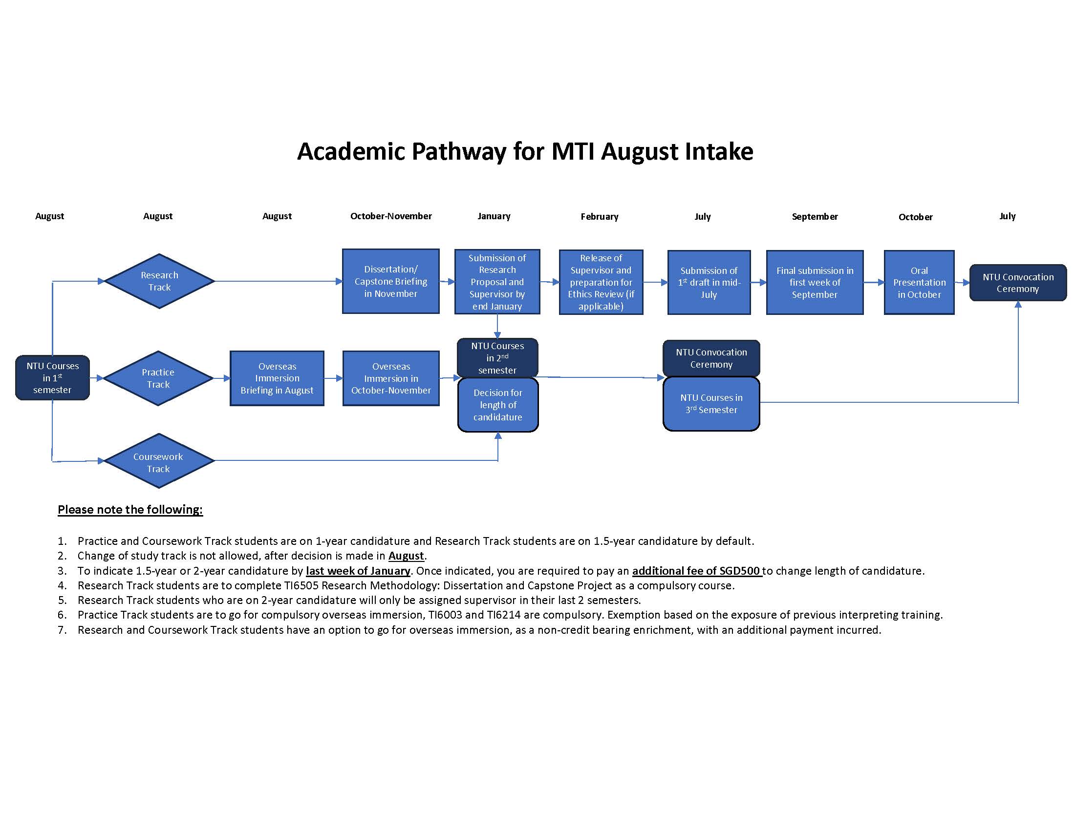 Academic Pathway for Aug Intake 2026
