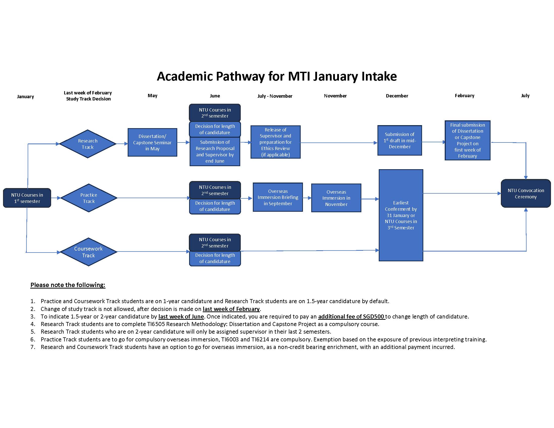 Academic Pathway for Jan Intake 2026