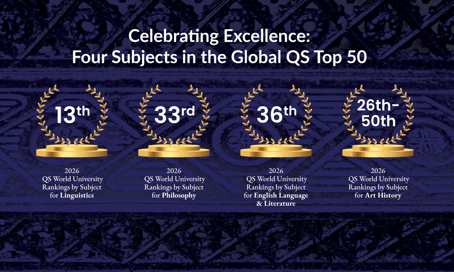 Global Recognition: Celebrating Our Rise in the 2026 QS Rankings ...