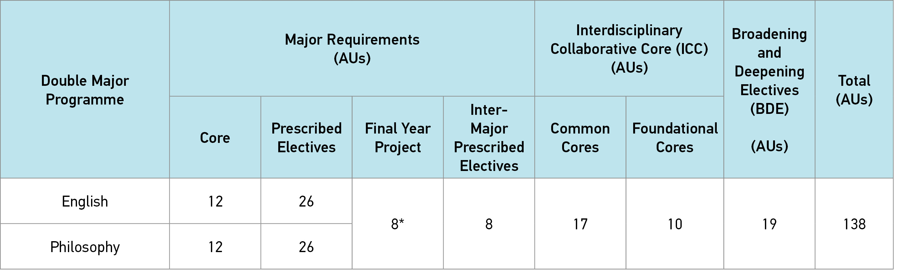 programme structure