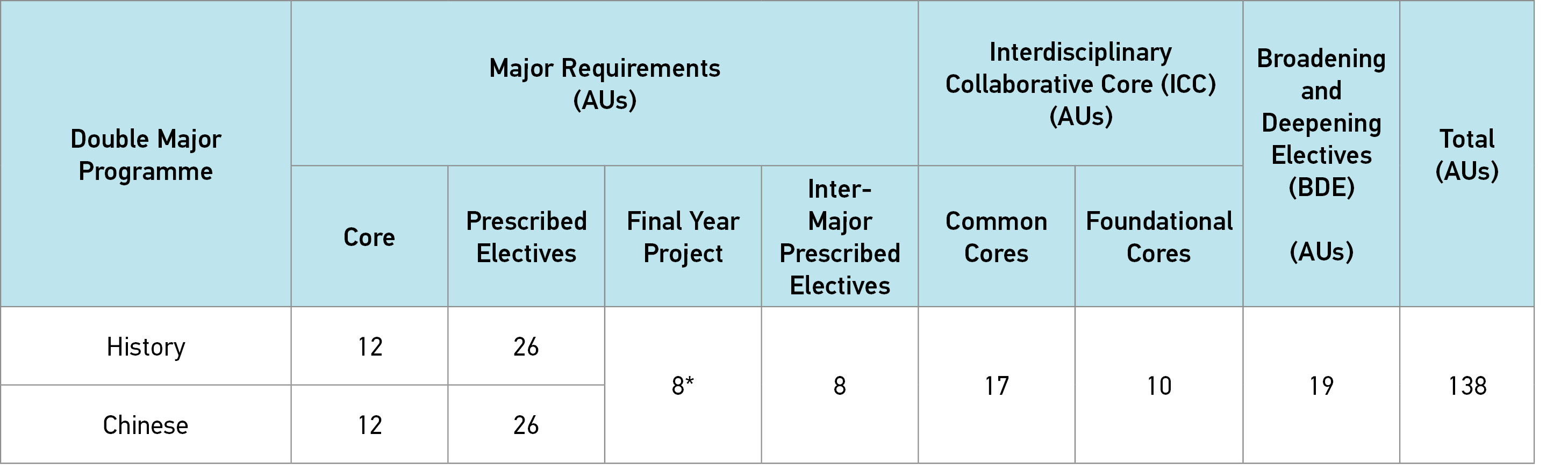 programme structure