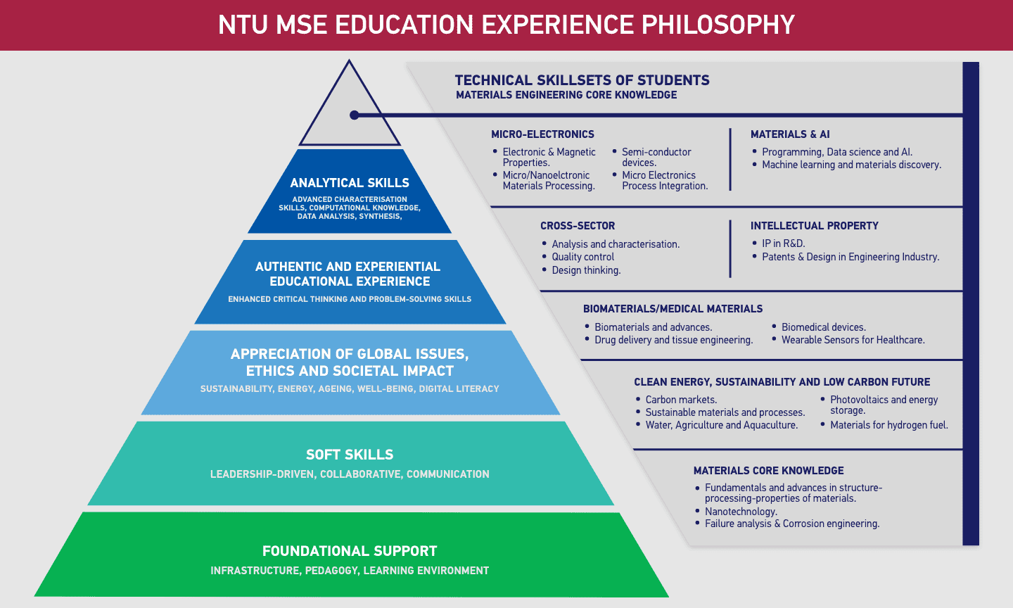 NTU MSE Education Experience Philosophy