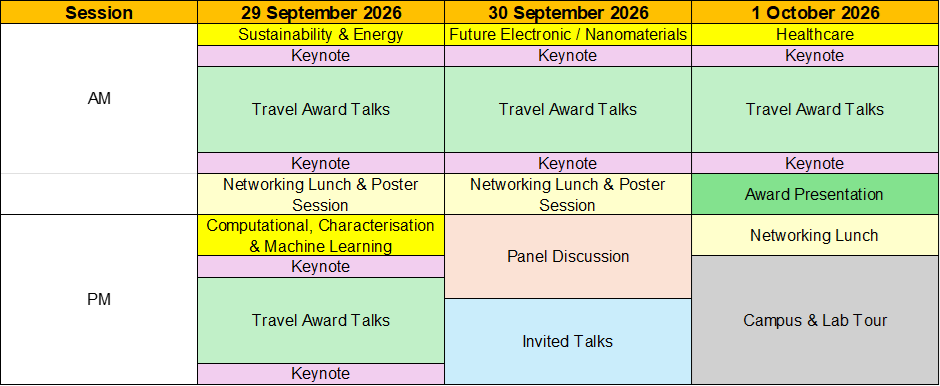 Programme Summary
