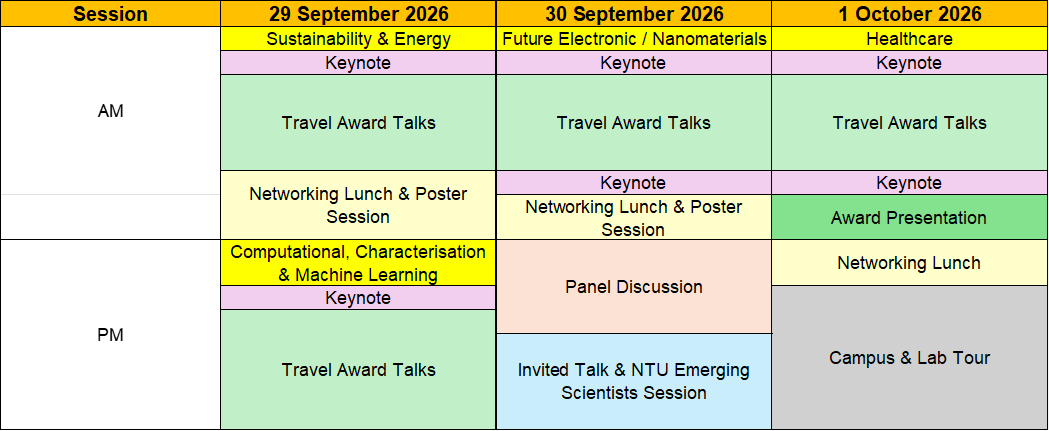 Programme Summary