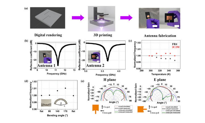 3D Printable Flexible Composite for Thermal Management of Antennas in Wireless Communication Devices