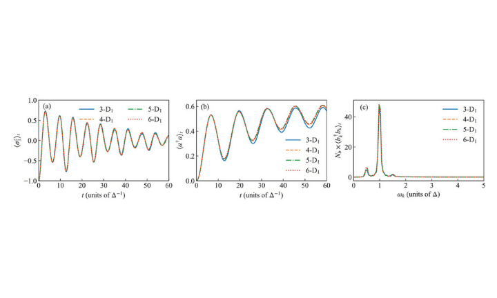 Cavity Modified Dissipative Dynamics of the Two-Spin Spin-Boson Model